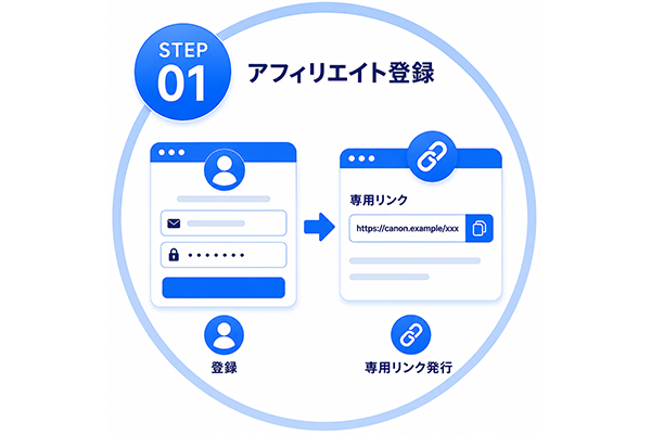アフィリエイト登録