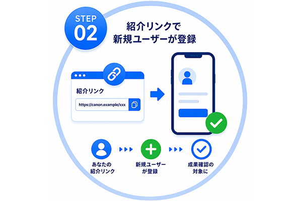 紹介リンク取得