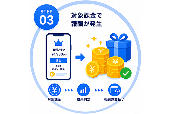 報酬発生